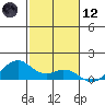 Maluaka Beach tide chart for Tuesday, December 12, 2023