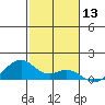 Maluaka Beach tide chart for Wednesday, December 13, 2023