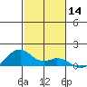 Maluaka Beach tide chart for Thursday, December 14, 2023