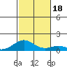 Maluaka Beach tide chart for Monday, December 18, 2023