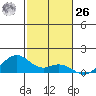 Maluaka Beach tide chart for Tuesday, December 26, 2023