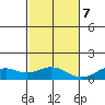 Maluaka Beach tide chart for Thursday, December 7, 2023