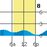 Maluaka Beach tide chart for Friday, December 8, 2023