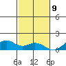 Maluaka Beach tide chart for Saturday, December 9, 2023