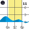 Maluaka Beach tide chart for Thursday, January 11, 2024