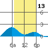 Maluaka Beach tide chart for Saturday, January 13, 2024