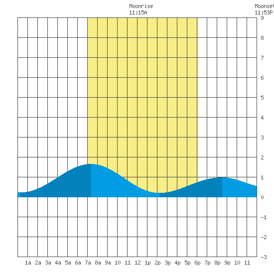 Maluaka Beach tide chart for Tuesday, January 16, 2024
