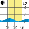 Maluaka Beach tide chart for Wednesday, January 17, 2024