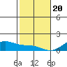 Maluaka Beach tide chart for Saturday, January 20, 2024