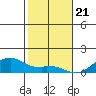 Maluaka Beach tide chart for Sunday, January 21, 2024