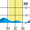Maluaka Beach tide chart for Monday, January 22, 2024