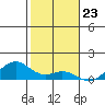 Maluaka Beach tide chart for Tuesday, January 23, 2024