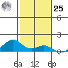 Maluaka Beach tide chart for Thursday, January 25, 2024