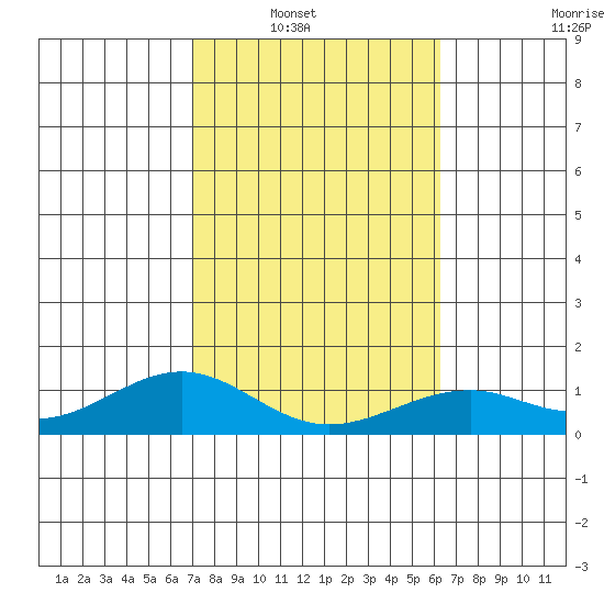 Maluaka Beach tide chart for Wednesday, January 31, 2024