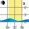 Maluaka Beach tide chart for Wednesday, January 3, 2024