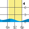 Maluaka Beach tide chart for Thursday, January 4, 2024