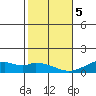 Maluaka Beach tide chart for Friday, January 5, 2024