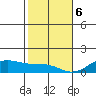 Maluaka Beach tide chart for Saturday, January 6, 2024
