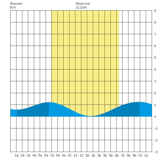 Maluaka Beach tide chart for Thursday, February 15, 2024