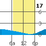 Maluaka Beach tide chart for Saturday, February 17, 2024