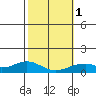 Maluaka Beach tide chart for Thursday, February 1, 2024