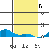 Maluaka Beach tide chart for Tuesday, February 6, 2024