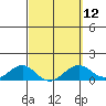 Maluaka Beach tide chart for Tuesday, March 12, 2024