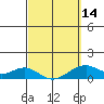Maluaka Beach tide chart for Thursday, March 14, 2024