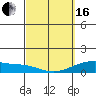 Maluaka Beach tide chart for Saturday, March 16, 2024