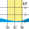 Maluaka Beach tide chart for Sunday, March 17, 2024