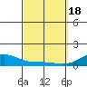 Maluaka Beach tide chart for Monday, March 18, 2024