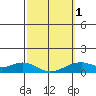 Maluaka Beach tide chart for Friday, March 1, 2024