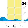 Maluaka Beach tide chart for Wednesday, March 20, 2024