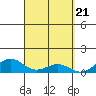 Maluaka Beach tide chart for Thursday, March 21, 2024