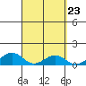 Maluaka Beach tide chart for Saturday, March 23, 2024