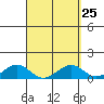 Maluaka Beach tide chart for Monday, March 25, 2024