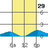 Maluaka Beach tide chart for Friday, March 29, 2024