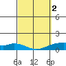 Maluaka Beach tide chart for Saturday, March 2, 2024