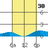 Maluaka Beach tide chart for Saturday, March 30, 2024