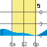 Maluaka Beach tide chart for Tuesday, March 5, 2024