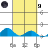 Maluaka Beach tide chart for Saturday, March 9, 2024