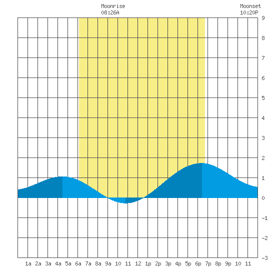 Maluaka Beach tide chart for Thursday, April 11, 2024