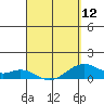 Maluaka Beach tide chart for Friday, April 12, 2024
