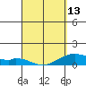 Maluaka Beach tide chart for Saturday, April 13, 2024