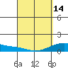 Maluaka Beach tide chart for Sunday, April 14, 2024