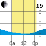 Maluaka Beach tide chart for Monday, April 15, 2024