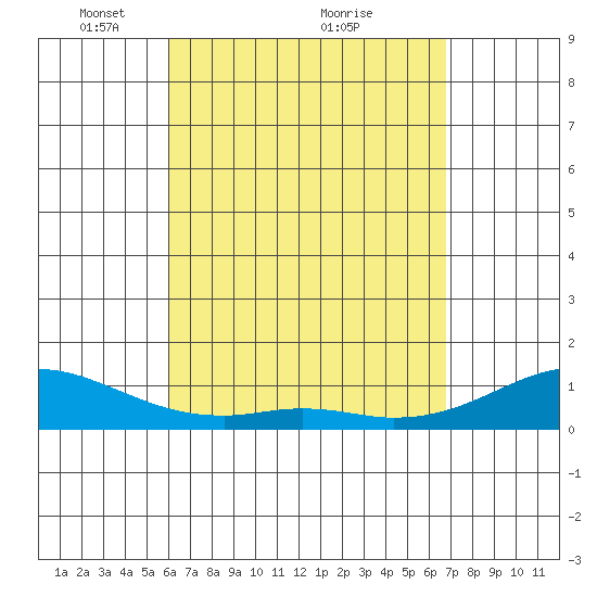 Maluaka Beach tide chart for Tuesday, April 16, 2024