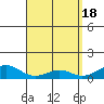Maluaka Beach tide chart for Thursday, April 18, 2024