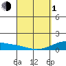 Maluaka Beach tide chart for Monday, April 1, 2024