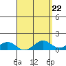 Maluaka Beach tide chart for Monday, April 22, 2024
